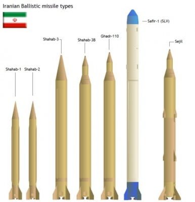 Iran missiles